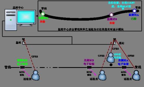 易县巡更系统八号