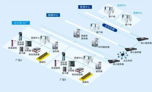 易县食堂收费管理系统七号