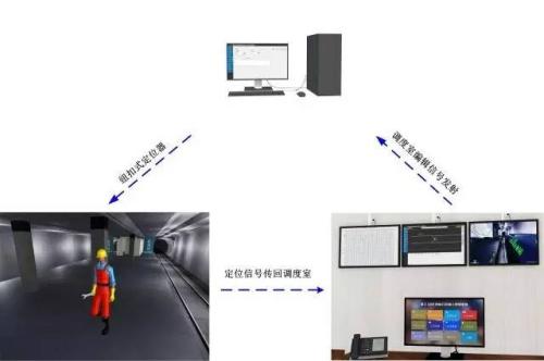 易县人员定位系统三号