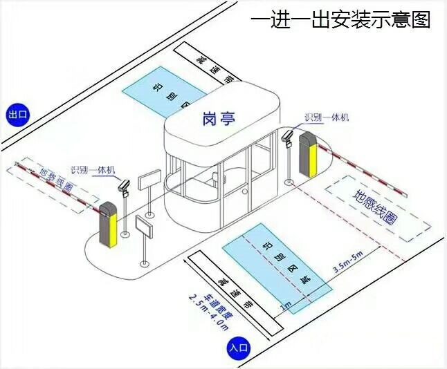 易县标准车牌识别系统安装图