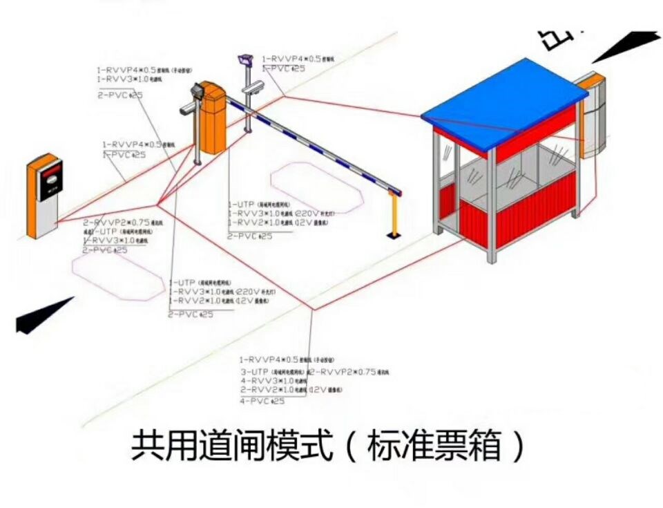 易县单通道模式停车系统