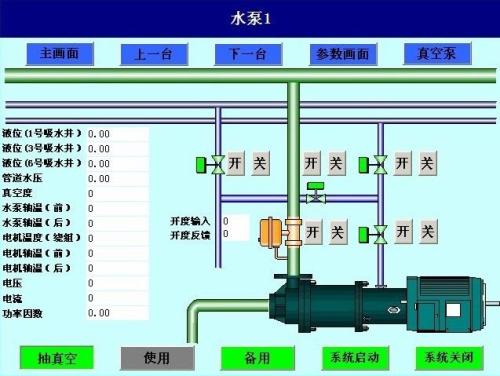 易县水泵自动控制系统八号