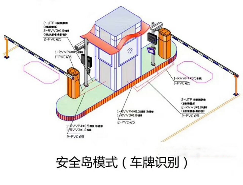 易县双通道带岗亭车牌识别