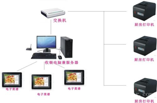 易县收银系统六号