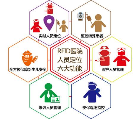 易县人员定位系统六号