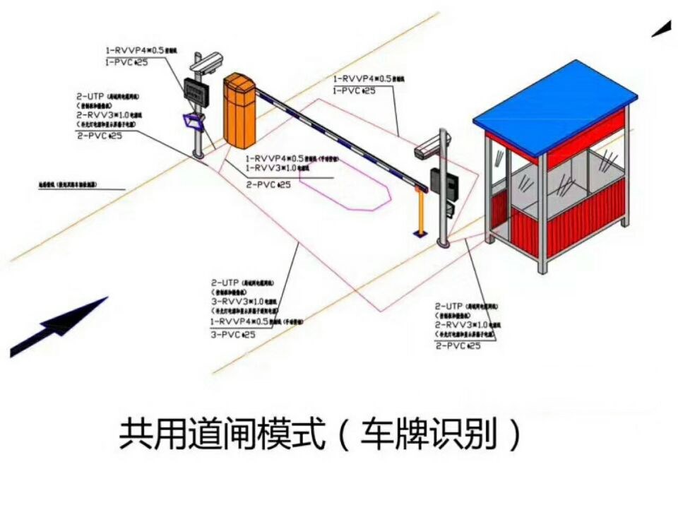 易县单通道车牌识别系统施工