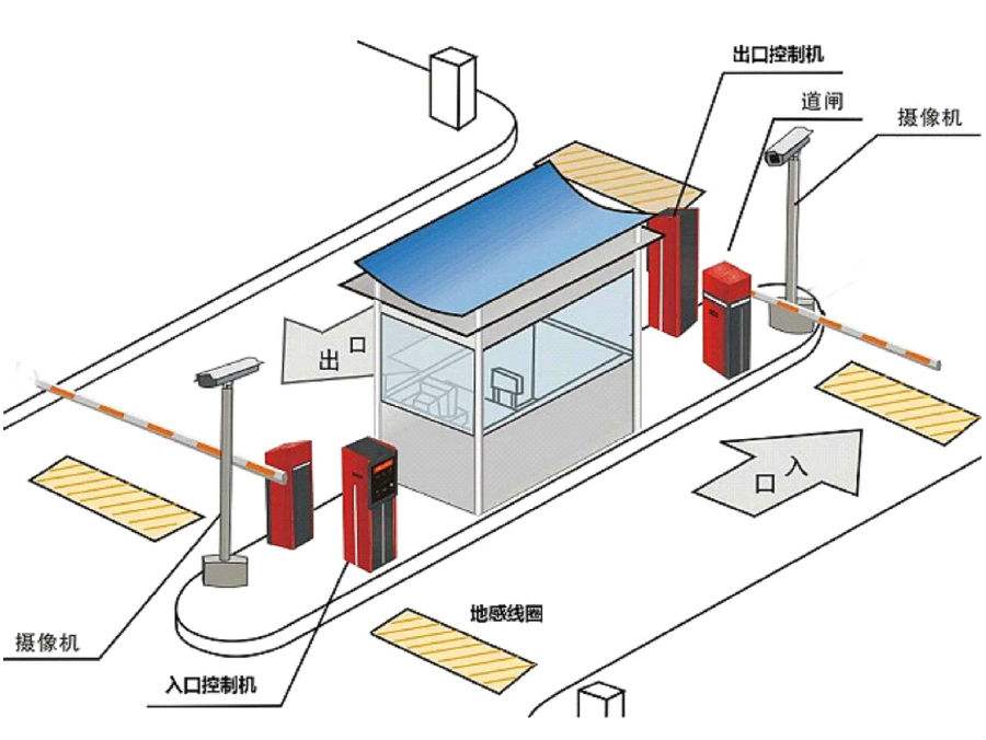 易县标准双通道刷卡停车系统安装示意